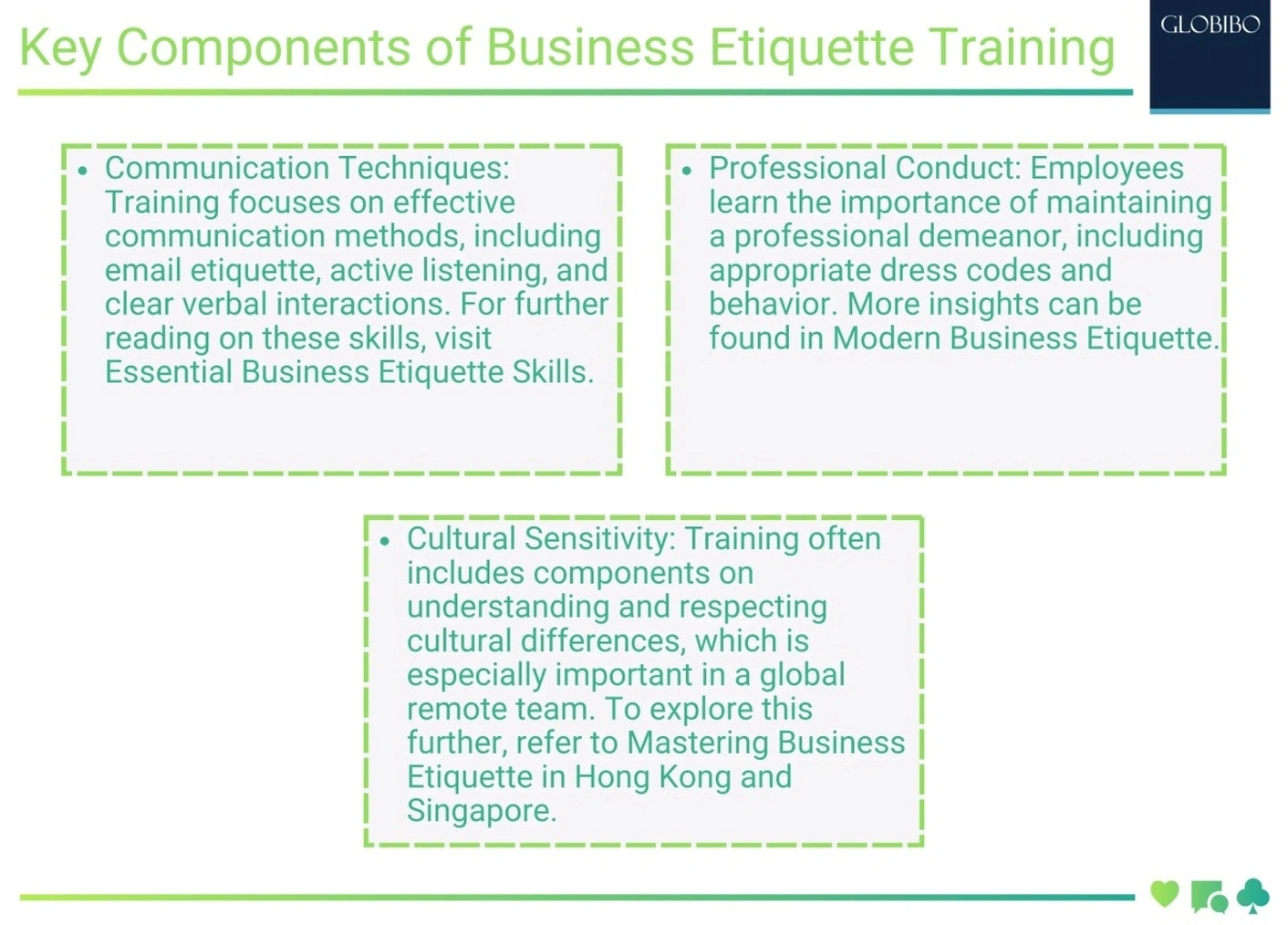 Professional behavior training session